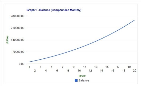 Graph_retirement_savings