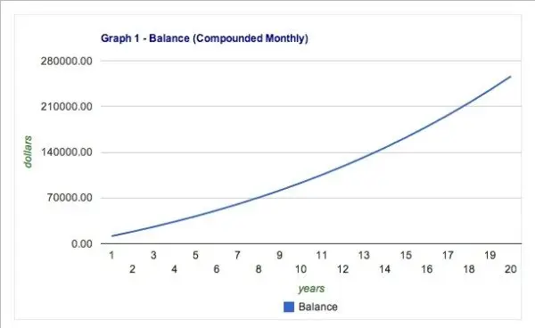 Graph_retirement_savings